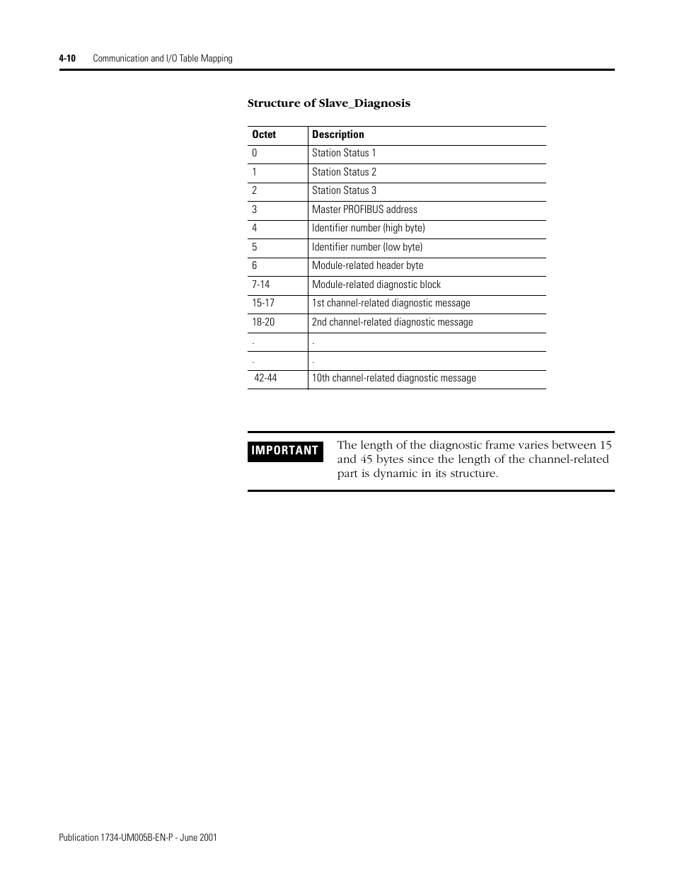 Rockwell Automation 1734-APB Point I/O Profibus Adapter Module User Manual | Page 48 / 88