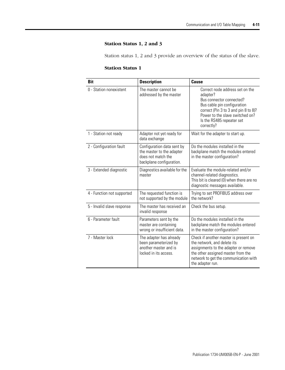 Rockwell Automation 1734-APB Point I/O Profibus Adapter Module User Manual | Page 49 / 88