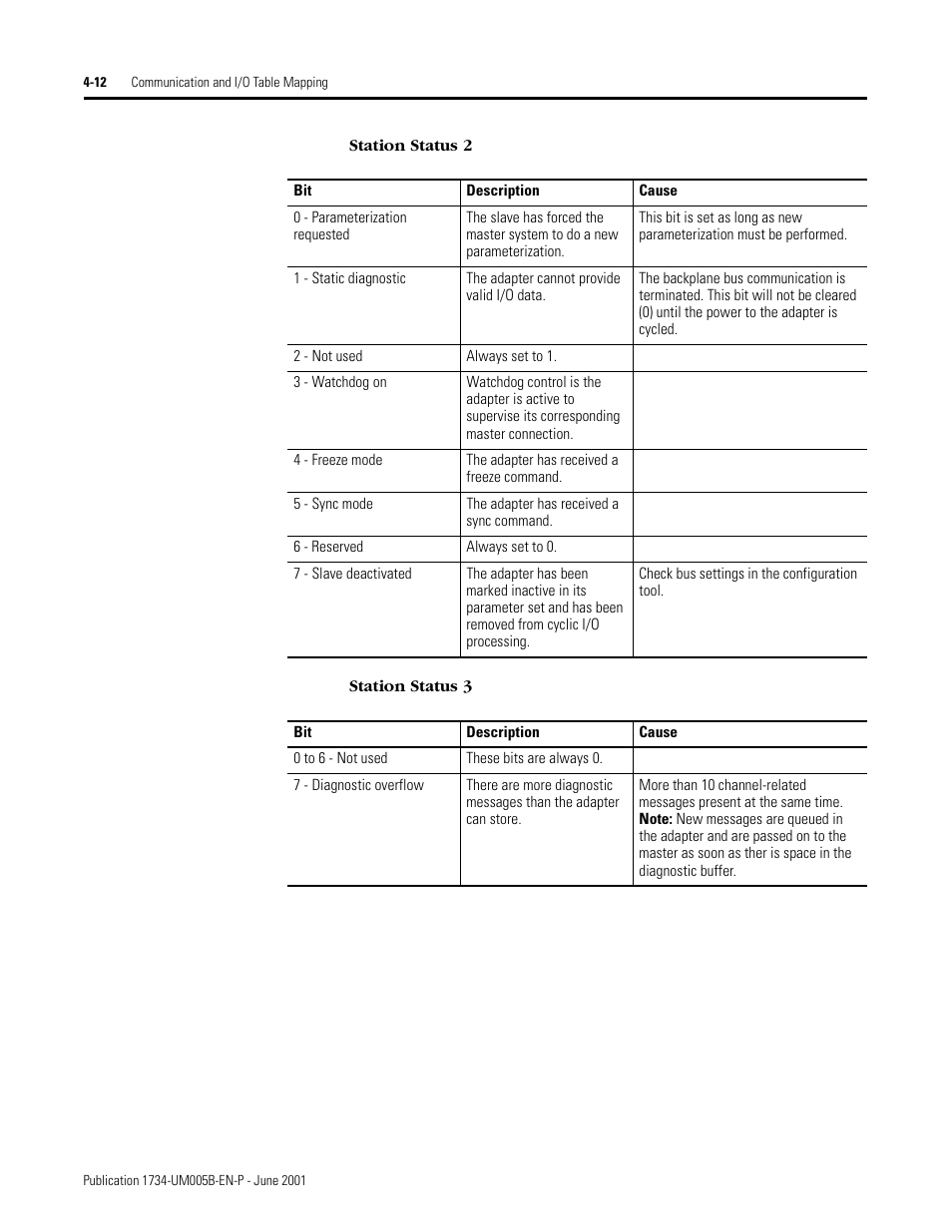 Rockwell Automation 1734-APB Point I/O Profibus Adapter Module User Manual | Page 50 / 88