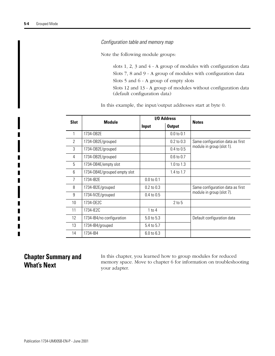 Configuration table and memory map, 1734-ob2e, 1734-ob2e/grouped | 1734-ob4e/empty slot, 1734-ob4e/grouped empty slot, 1734-ib2e, 1734-ib2e/grouped, 1734-iv2e/grouped, 1734-oe2c, 1734-ie2c | Rockwell Automation 1734-APB Point I/O Profibus Adapter Module User Manual | Page 58 / 88