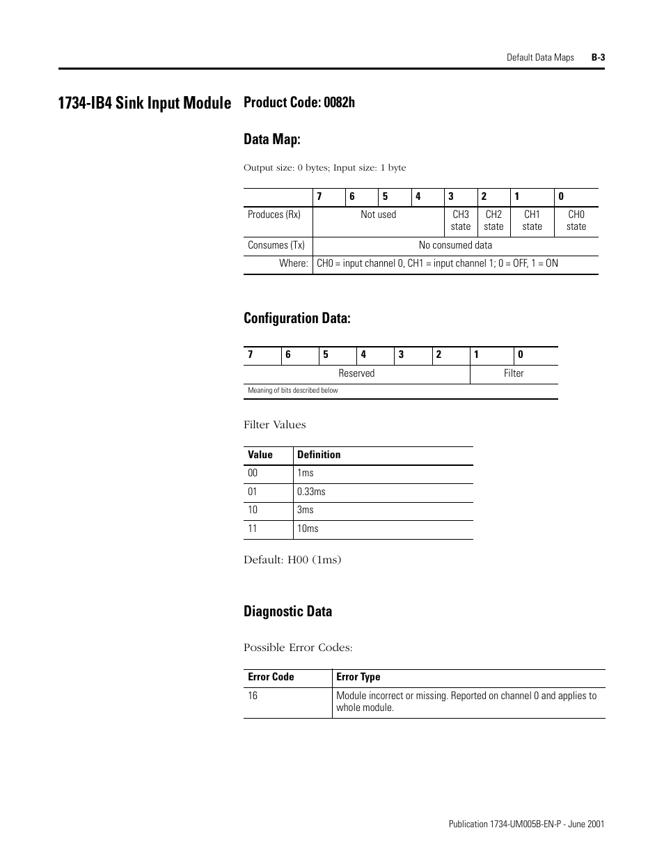 1734-ib4 sink input module, Product code: 0082h, Data map | Configuration data, Diagnostic data, Product code: 0082h data map | Rockwell Automation 1734-APB Point I/O Profibus Adapter Module User Manual | Page 67 / 88