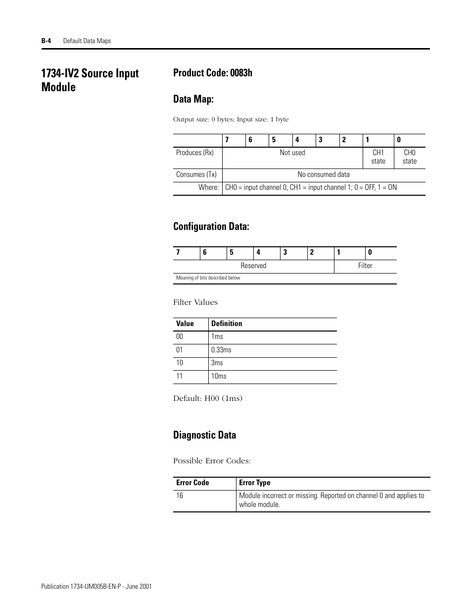 1734-iv2 source input module, Product code: 0083h, Data map | Configuration data, Diagnostic data, Product code: 0083h data map | Rockwell Automation 1734-APB Point I/O Profibus Adapter Module User Manual | Page 68 / 88