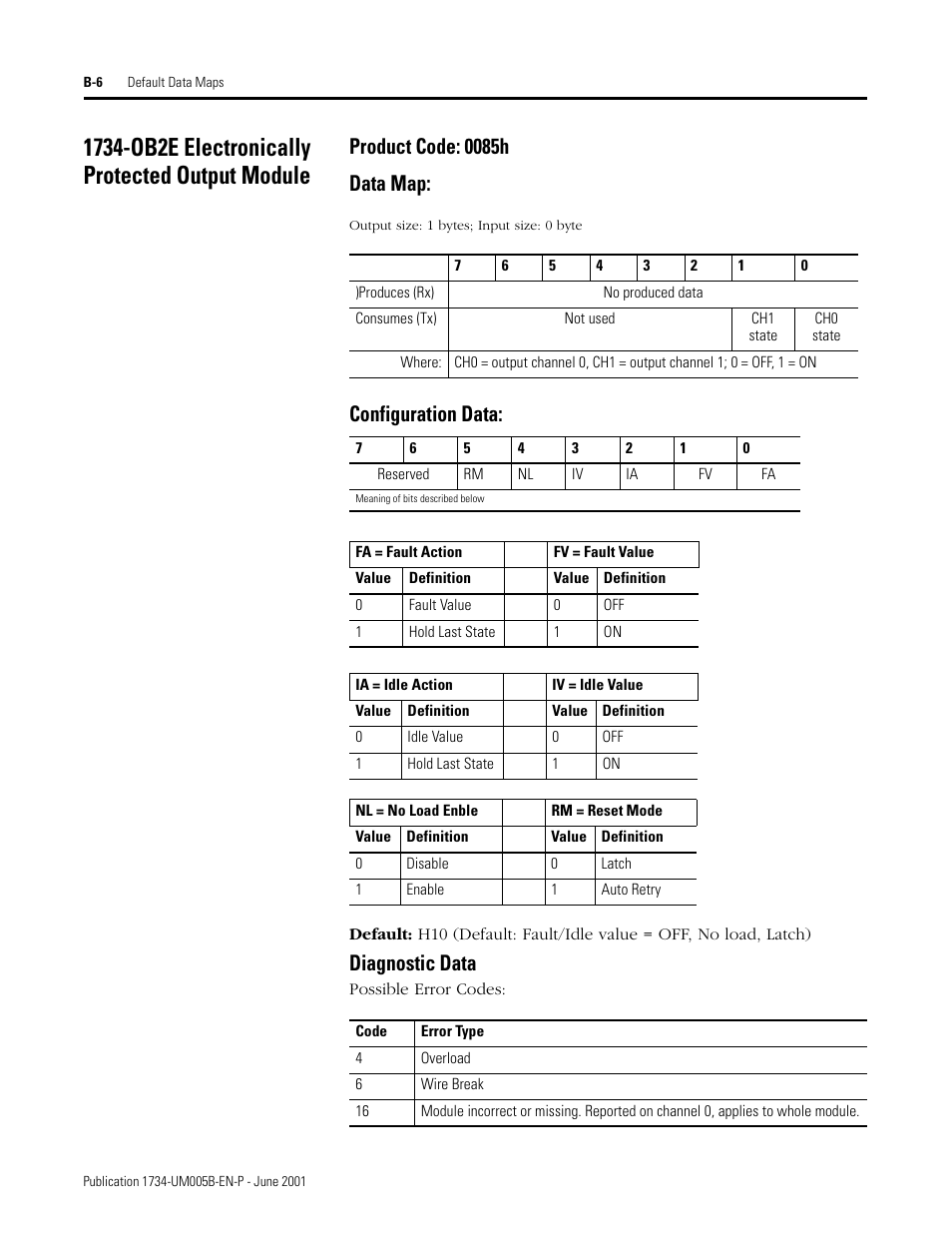 1734-ob2e electronically protected output module, Product code: 0085h, Data map | Configuration data, Diagnostic data, Product code: 0085h data map | Rockwell Automation 1734-APB Point I/O Profibus Adapter Module User Manual | Page 70 / 88