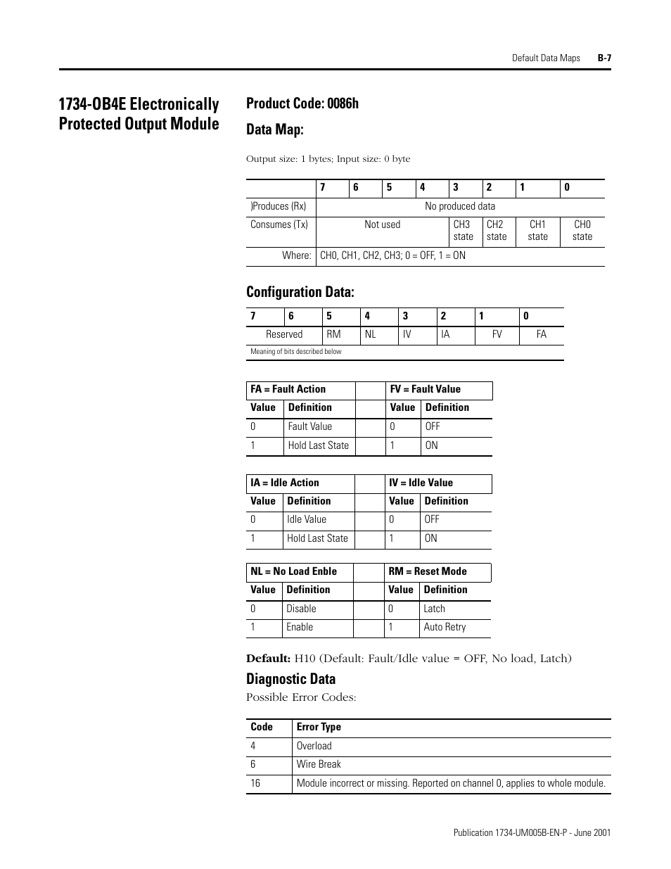 1734-ob4e electronically protected output module, Product code: 0086h, Data map | Configuration data, Diagnostic data, Product code: 0086h data map | Rockwell Automation 1734-APB Point I/O Profibus Adapter Module User Manual | Page 71 / 88