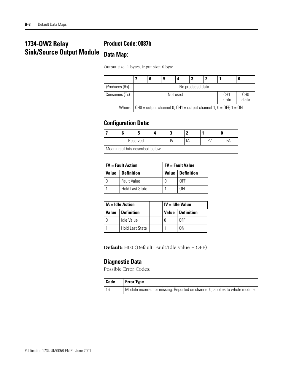 1734-ow2 relay sink/source output module, Product code: 0087h, Data map | Configuration data, Diagnostic data, Product code: 0087h data map | Rockwell Automation 1734-APB Point I/O Profibus Adapter Module User Manual | Page 72 / 88