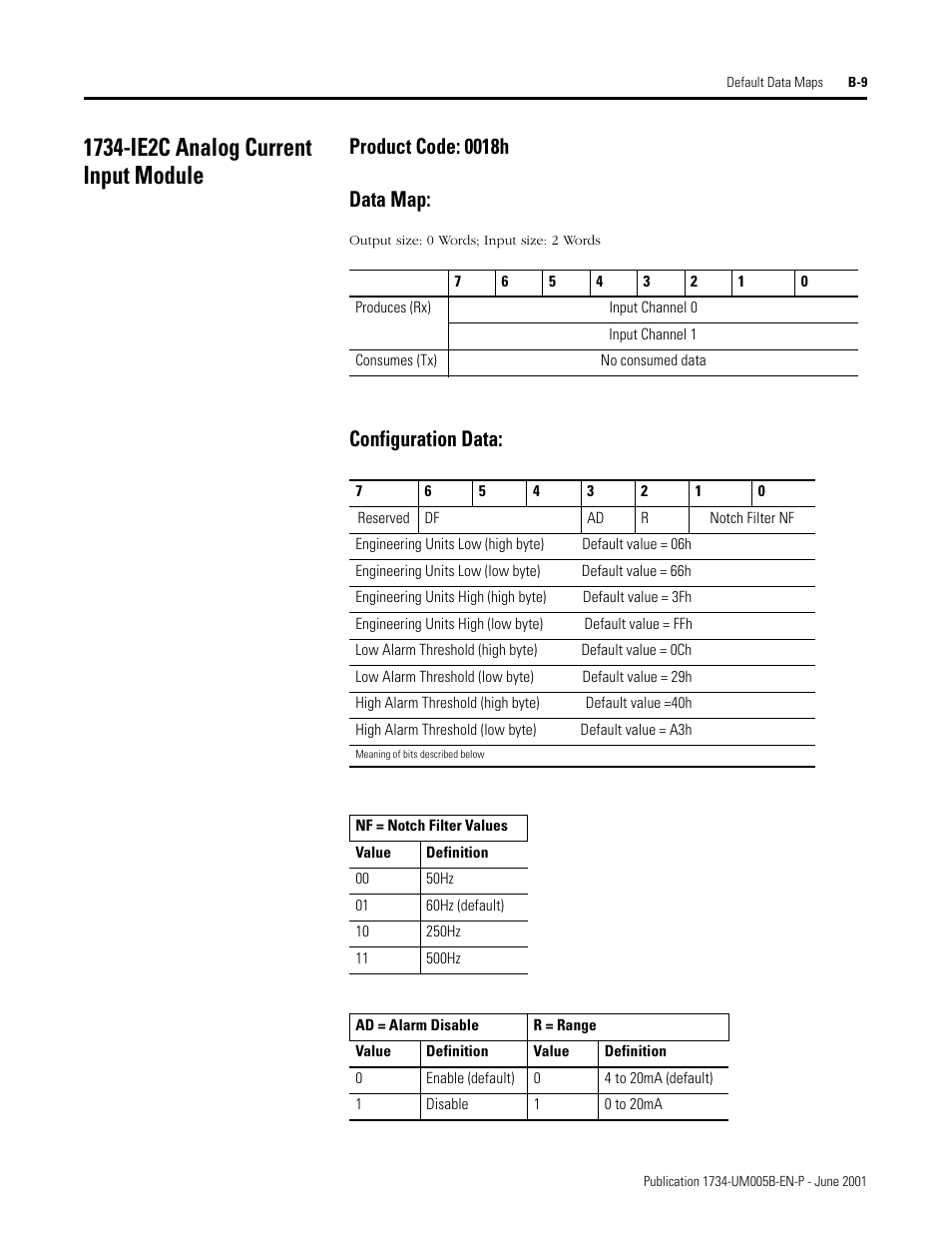 1734-ie2c analog current input module, Product code: 0018h, Data map | Configuration data, Product code: 0018h data map | Rockwell Automation 1734-APB Point I/O Profibus Adapter Module User Manual | Page 73 / 88