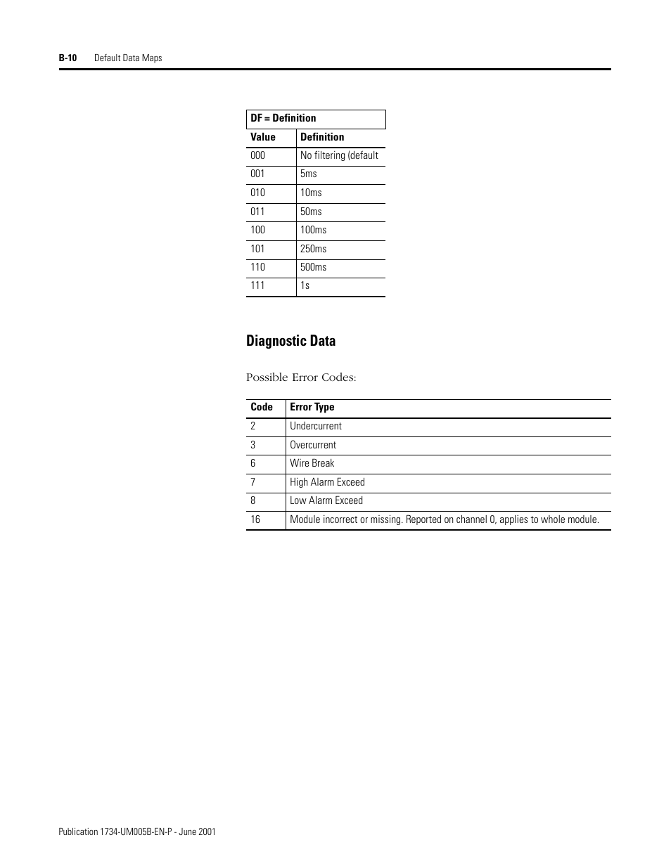 Diagnostic data | Rockwell Automation 1734-APB Point I/O Profibus Adapter Module User Manual | Page 74 / 88