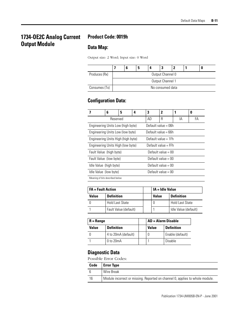 1734-oe2c analog current output module, Product code: 0019h, Data map | Configuration data, Diagnostic data, B-11, Product code: 0019h data map, Configuration data: diagnostic data | Rockwell Automation 1734-APB Point I/O Profibus Adapter Module User Manual | Page 75 / 88