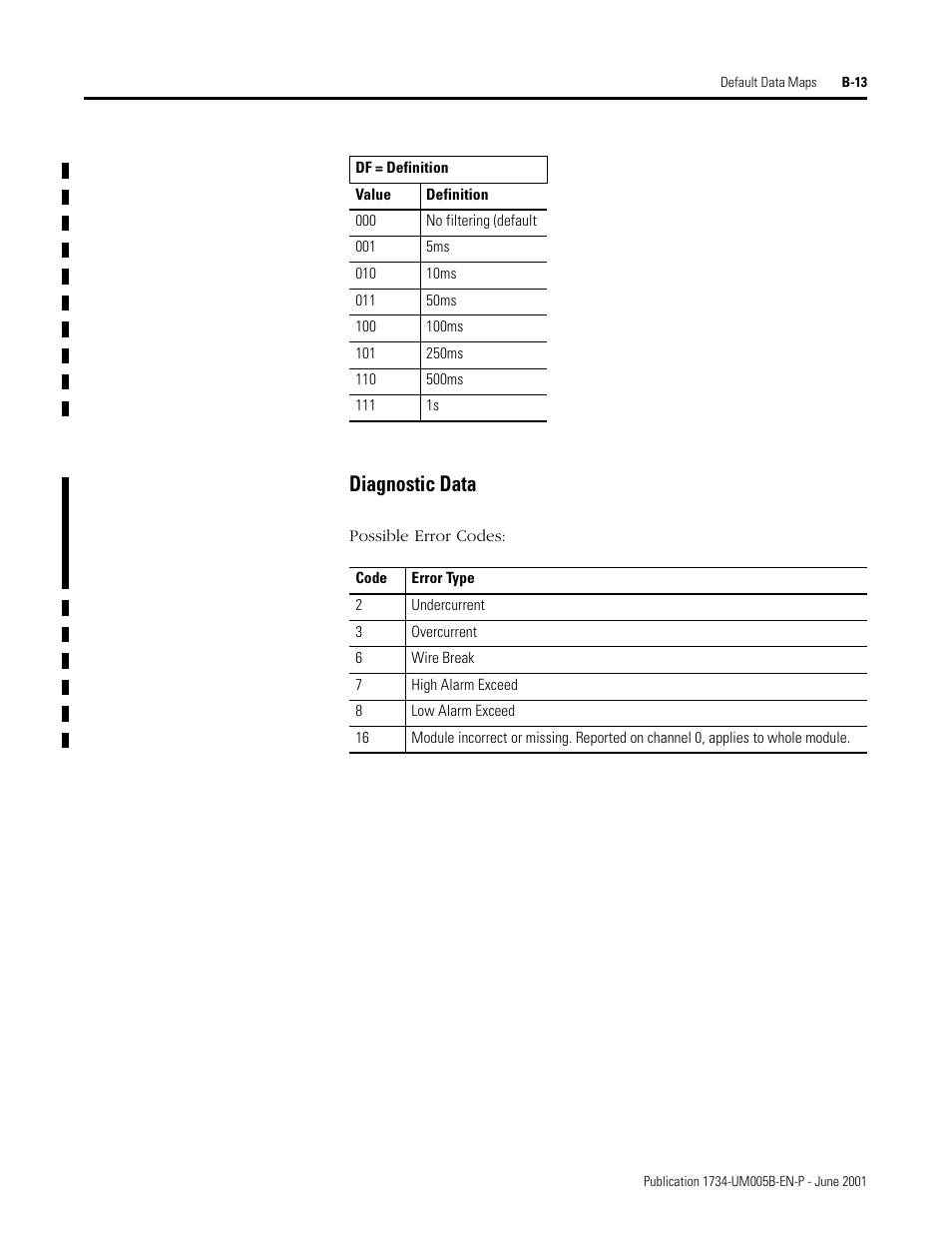 Diagnostic data | Rockwell Automation 1734-APB Point I/O Profibus Adapter Module User Manual | Page 77 / 88