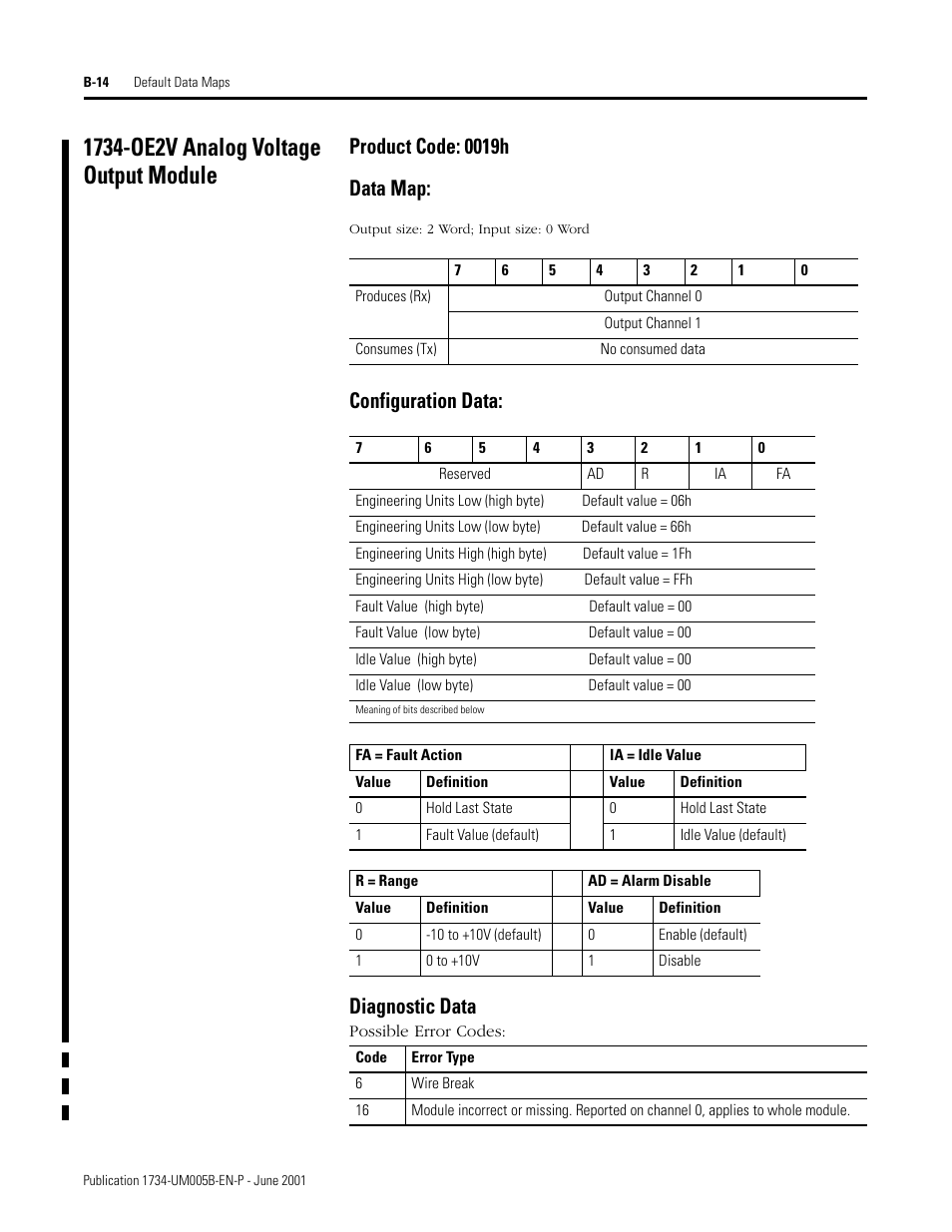 1734-oe2v analog voltage output module, Product code: 0019h, Data map | Configuration data, Diagnostic data, B-14, Product code: 0019h data map, Configuration data: diagnostic data | Rockwell Automation 1734-APB Point I/O Profibus Adapter Module User Manual | Page 78 / 88