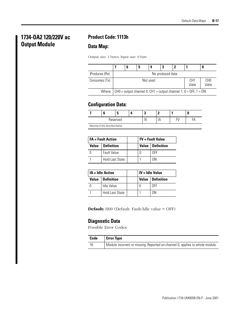 1734-oa2 120/220v ac output module, Product code: 1113h, Data map | Configuration data, Diagnostic data, B-17, Product code: 1113h data map | Rockwell Automation 1734-APB Point I/O Profibus Adapter Module User Manual | Page 81 / 88