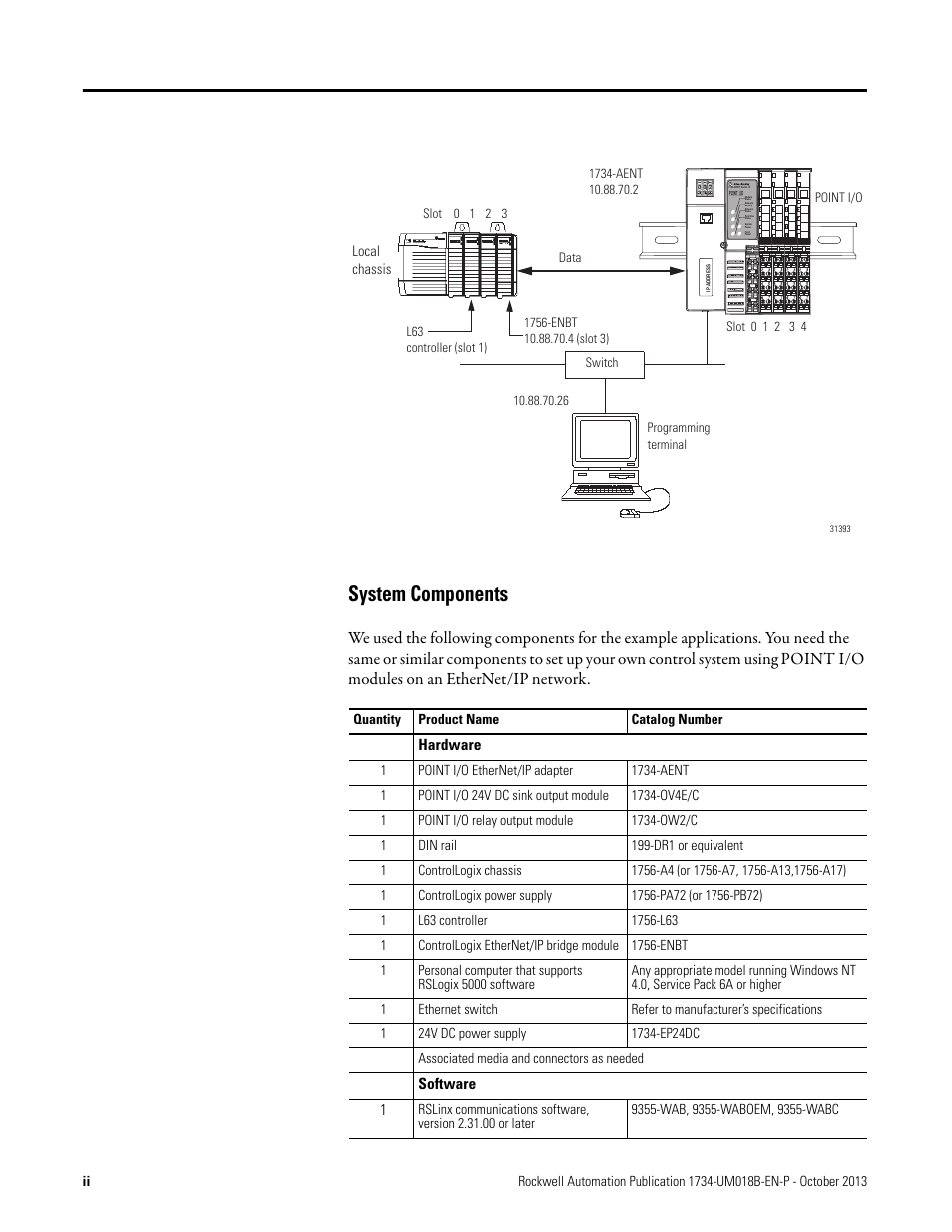 System components | Rockwell Automation 1734-AENT, Series B POINT I/O EtherNet/IP Adapter Module User Manual User Manual | Page 4 / 118
