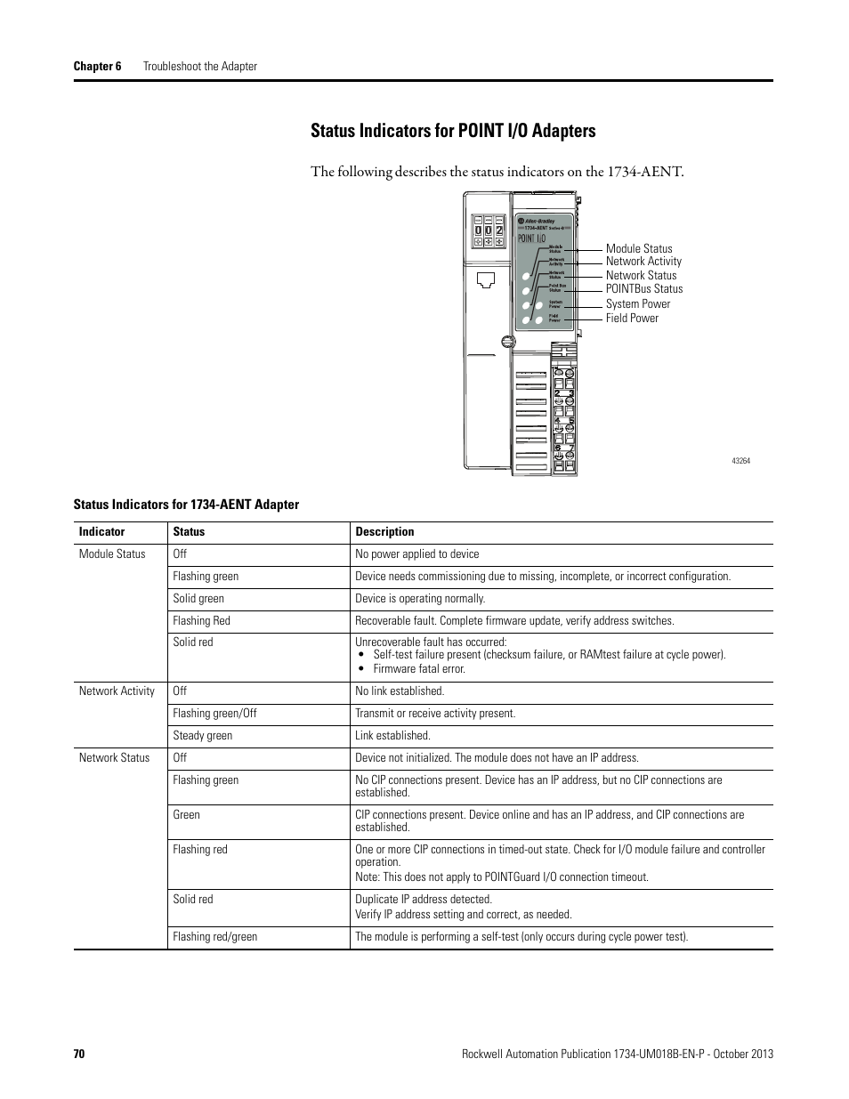 Status indicators for point i/o adapters | Rockwell Automation 1734-AENT, Series B POINT I/O EtherNet/IP Adapter Module User Manual User Manual | Page 82 / 118