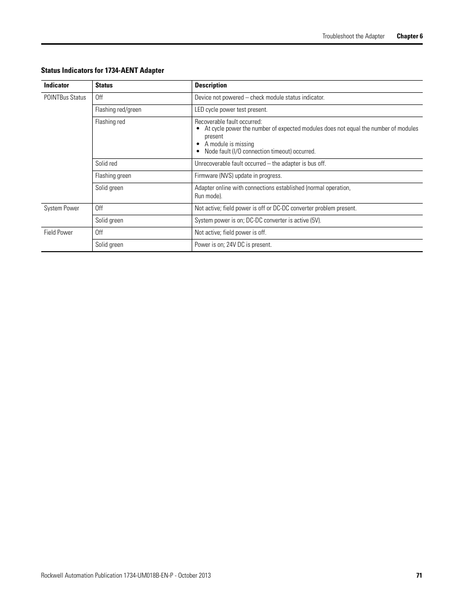 Rockwell Automation 1734-AENT, Series B POINT I/O EtherNet/IP Adapter Module User Manual User Manual | Page 83 / 118