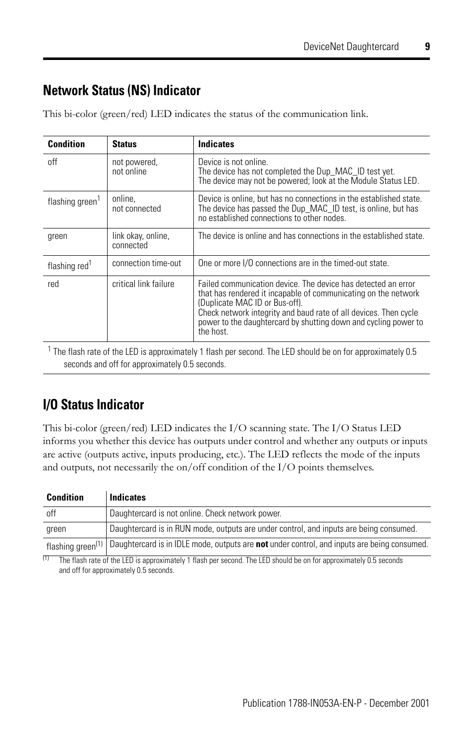 Network status (ns) indicator, I/o status indicator | Rockwell Automation 1788-DNBO DeviceNet Daughtercard Installation Instructions User Manual | Page 9 / 16