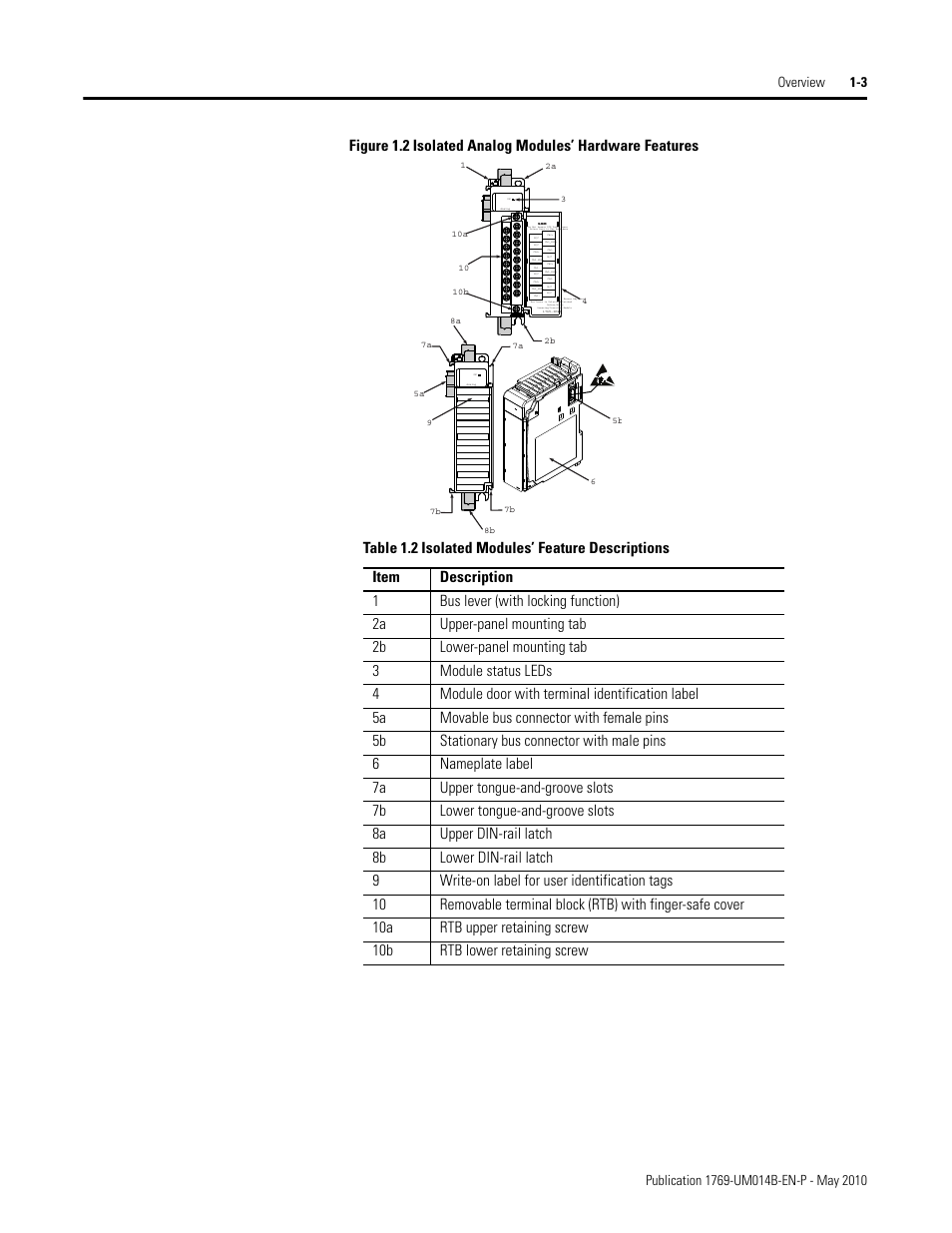 Rockwell Automation 1769-OF4VI Compact I/O Isolated Analog Modules User Manual | Page 11 / 128