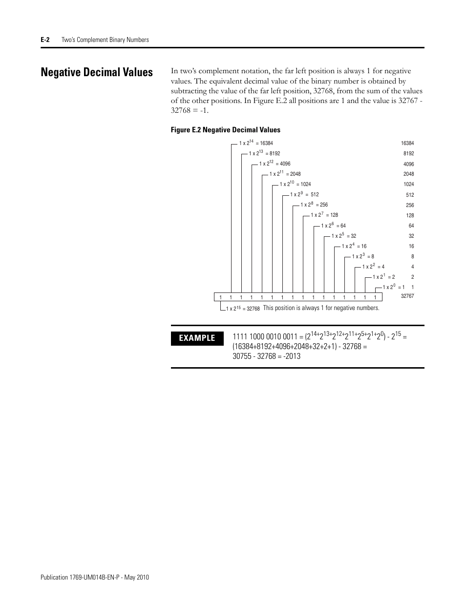 Negative decimal values | Rockwell Automation 1769-OF4VI Compact I/O Isolated Analog Modules User Manual | Page 118 / 128