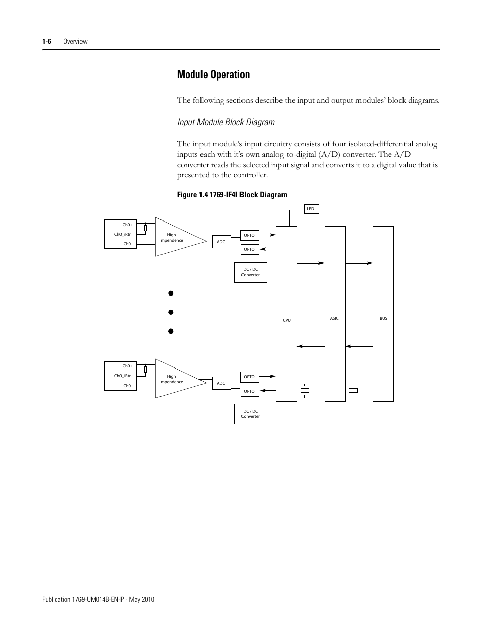 Module operation, Module operation -6, Input module block diagram | Rockwell Automation 1769-OF4VI Compact I/O Isolated Analog Modules User Manual | Page 14 / 128