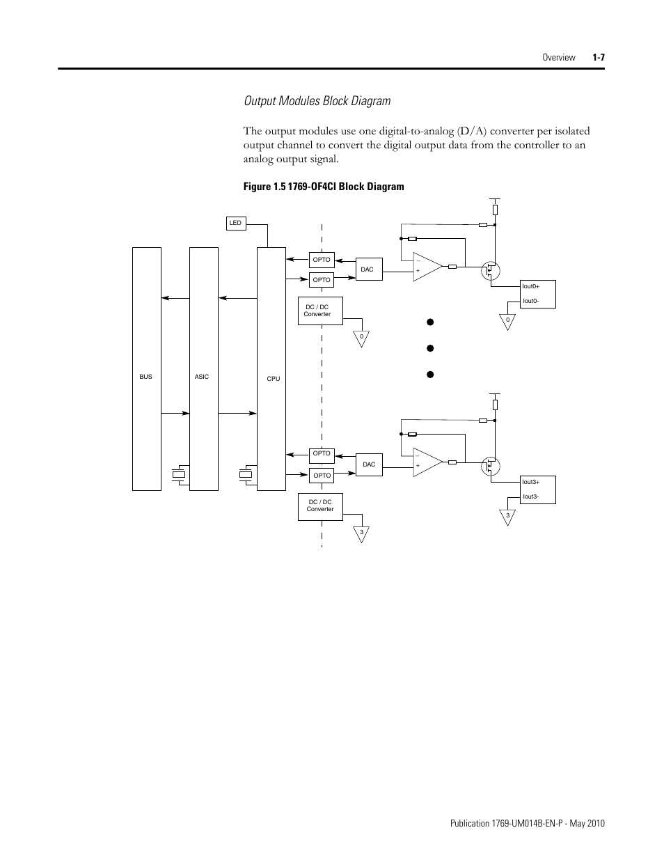 Output modules block diagram | Rockwell Automation 1769-OF4VI Compact I/O Isolated Analog Modules User Manual | Page 15 / 128