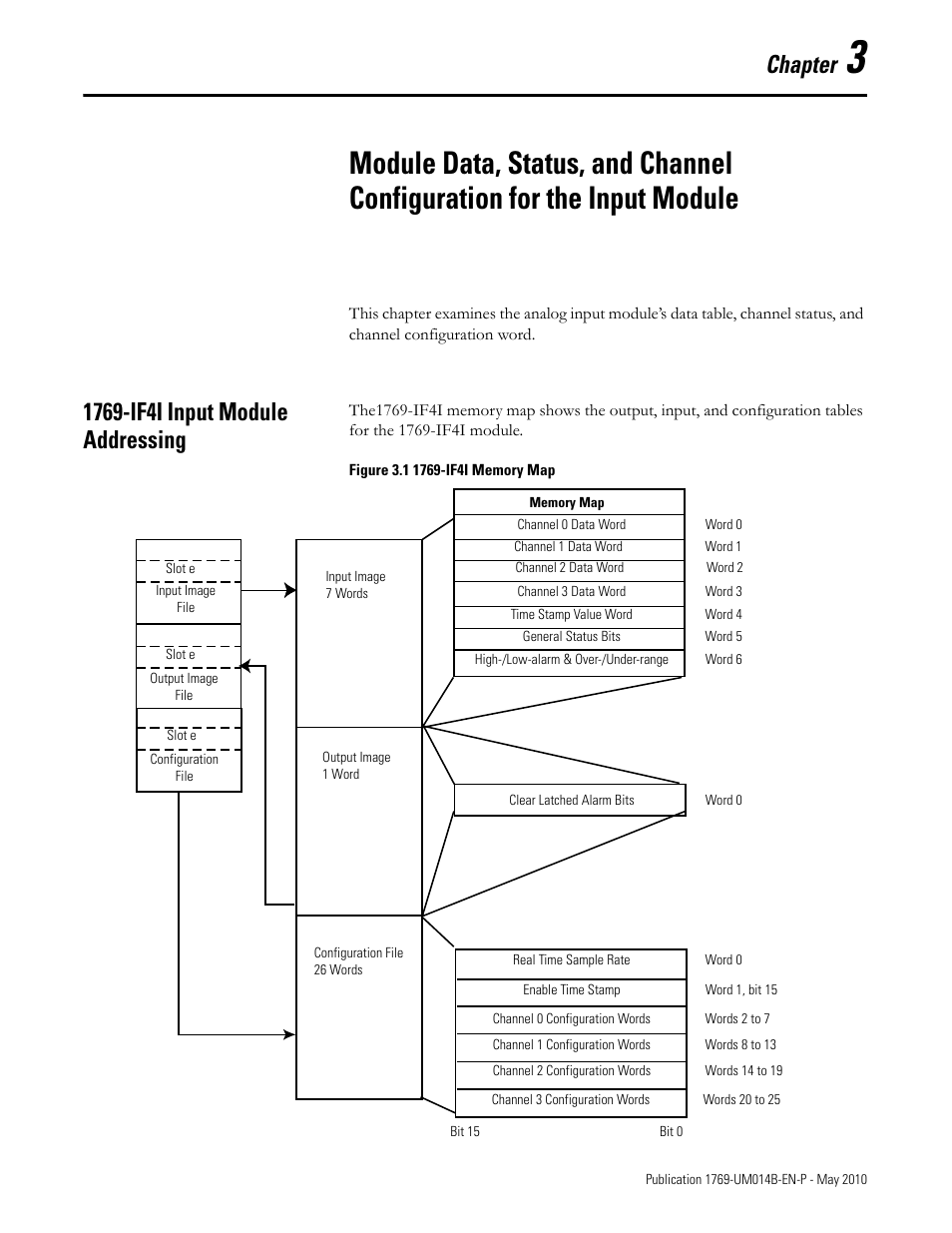 1769-if4i input module addressing, Chapter 3, 1769-if4i input module addressing -1 | Chapter | Rockwell Automation 1769-OF4VI Compact I/O Isolated Analog Modules User Manual | Page 39 / 128