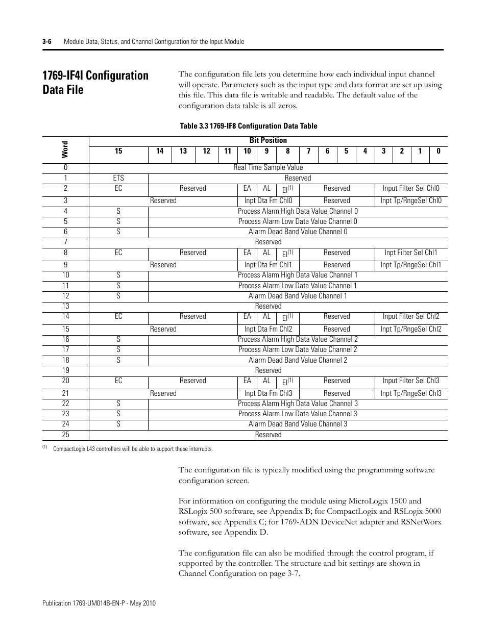 1769-if4i configuration data file, 1769-if4i configuration data file -6 | Rockwell Automation 1769-OF4VI Compact I/O Isolated Analog Modules User Manual | Page 44 / 128