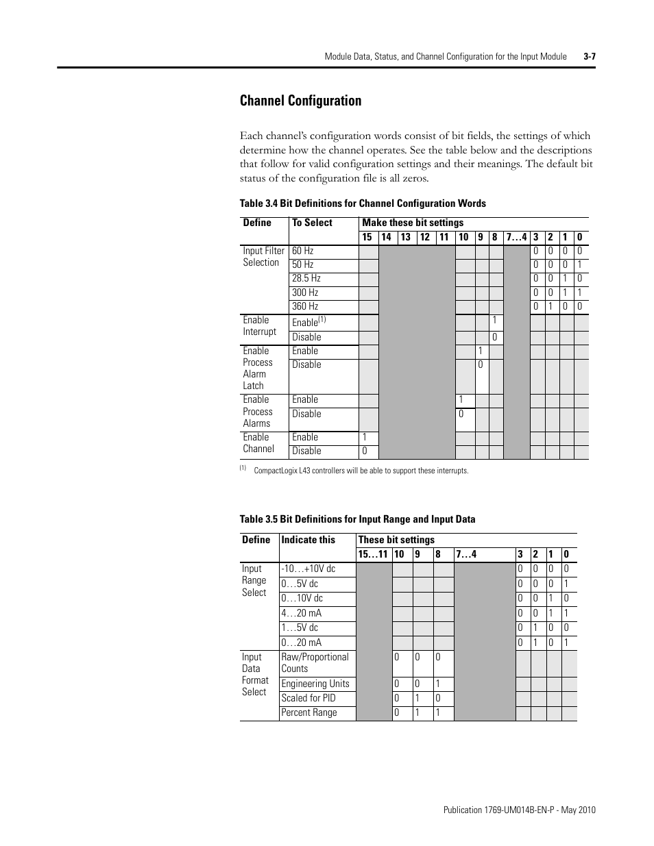 Channel configuration, Channel configuration -7 | Rockwell Automation 1769-OF4VI Compact I/O Isolated Analog Modules User Manual | Page 45 / 128