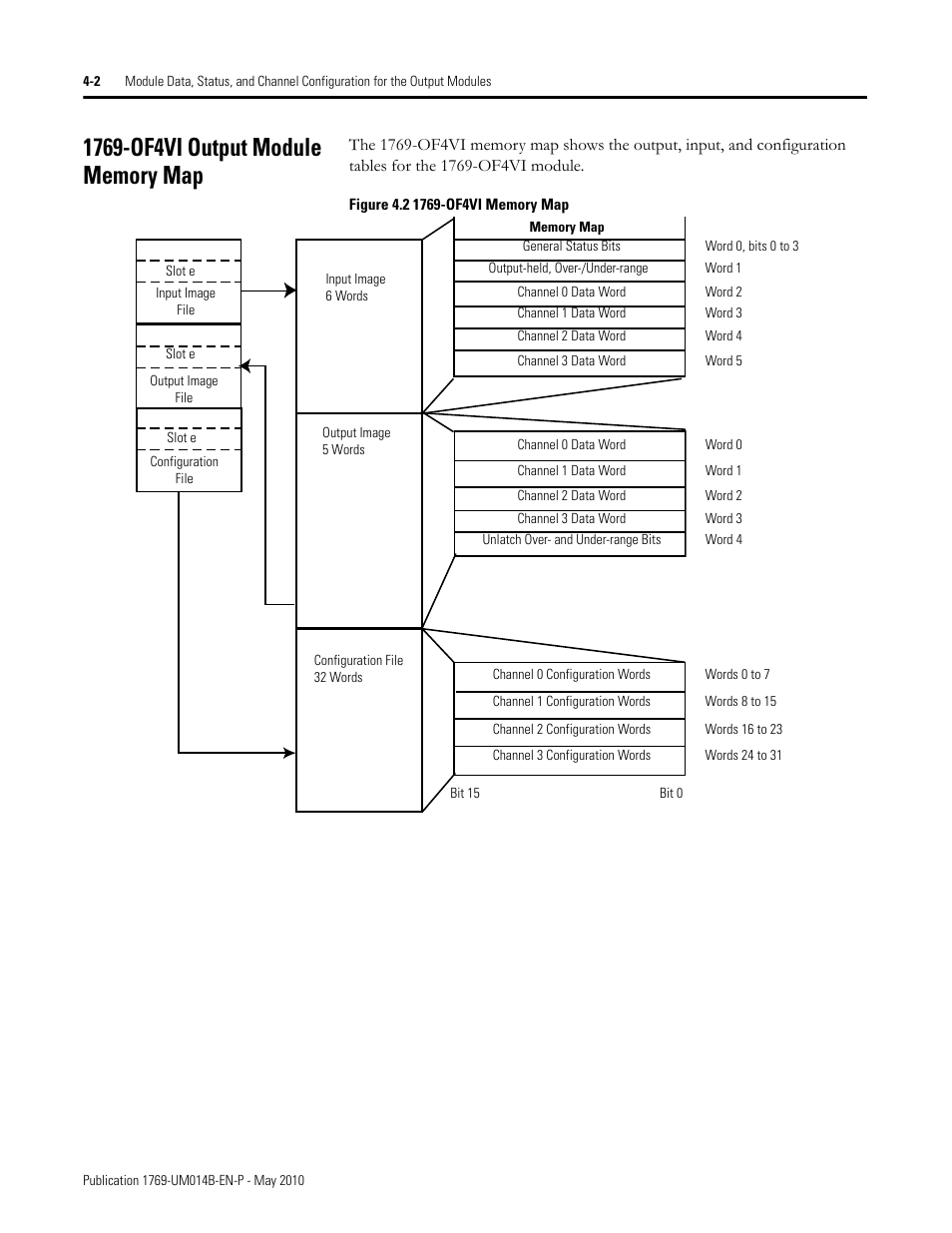 1769-of4vi output module memory map, 1769-of4vi output module memory map -2 | Rockwell Automation 1769-OF4VI Compact I/O Isolated Analog Modules User Manual | Page 54 / 128