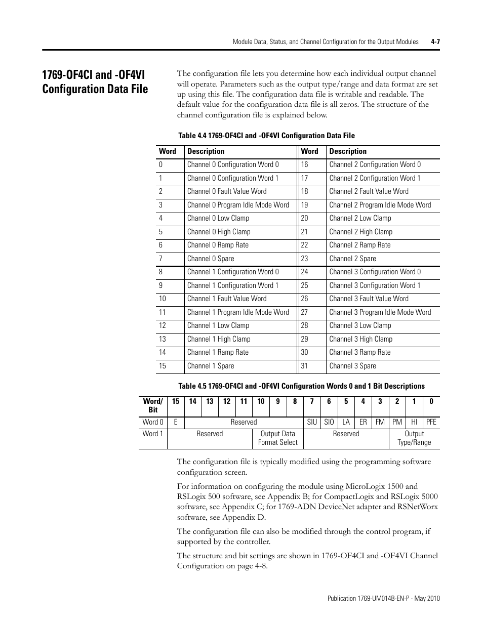 1769-of4ci and -of4vi configuration data file, 1769-of4ci and -of4vi configuration data file -7 | Rockwell Automation 1769-OF4VI Compact I/O Isolated Analog Modules User Manual | Page 59 / 128