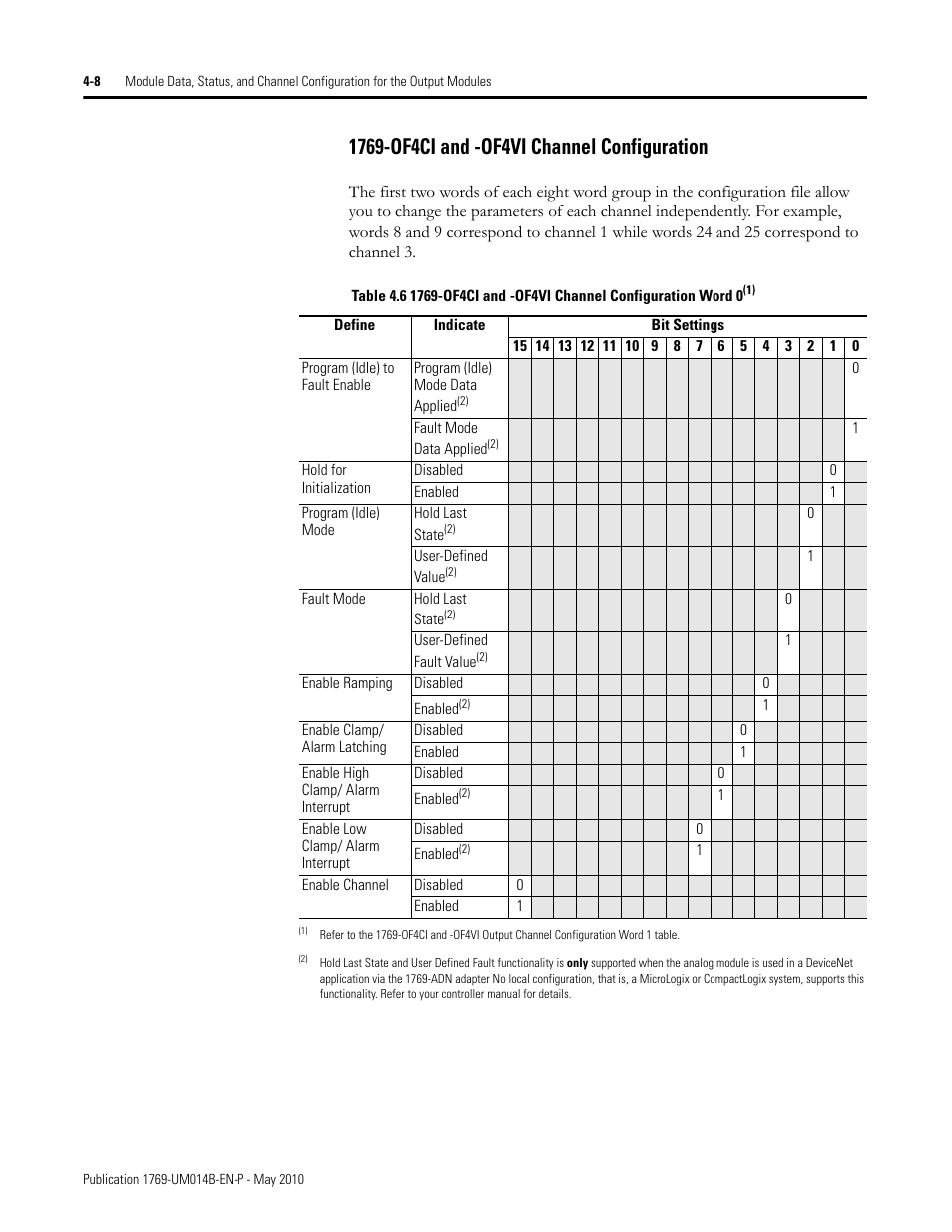 1769-of4ci and -of4vi channel configuration, 1769-of4ci and -of4vi channel configuration -8 | Rockwell Automation 1769-OF4VI Compact I/O Isolated Analog Modules User Manual | Page 60 / 128