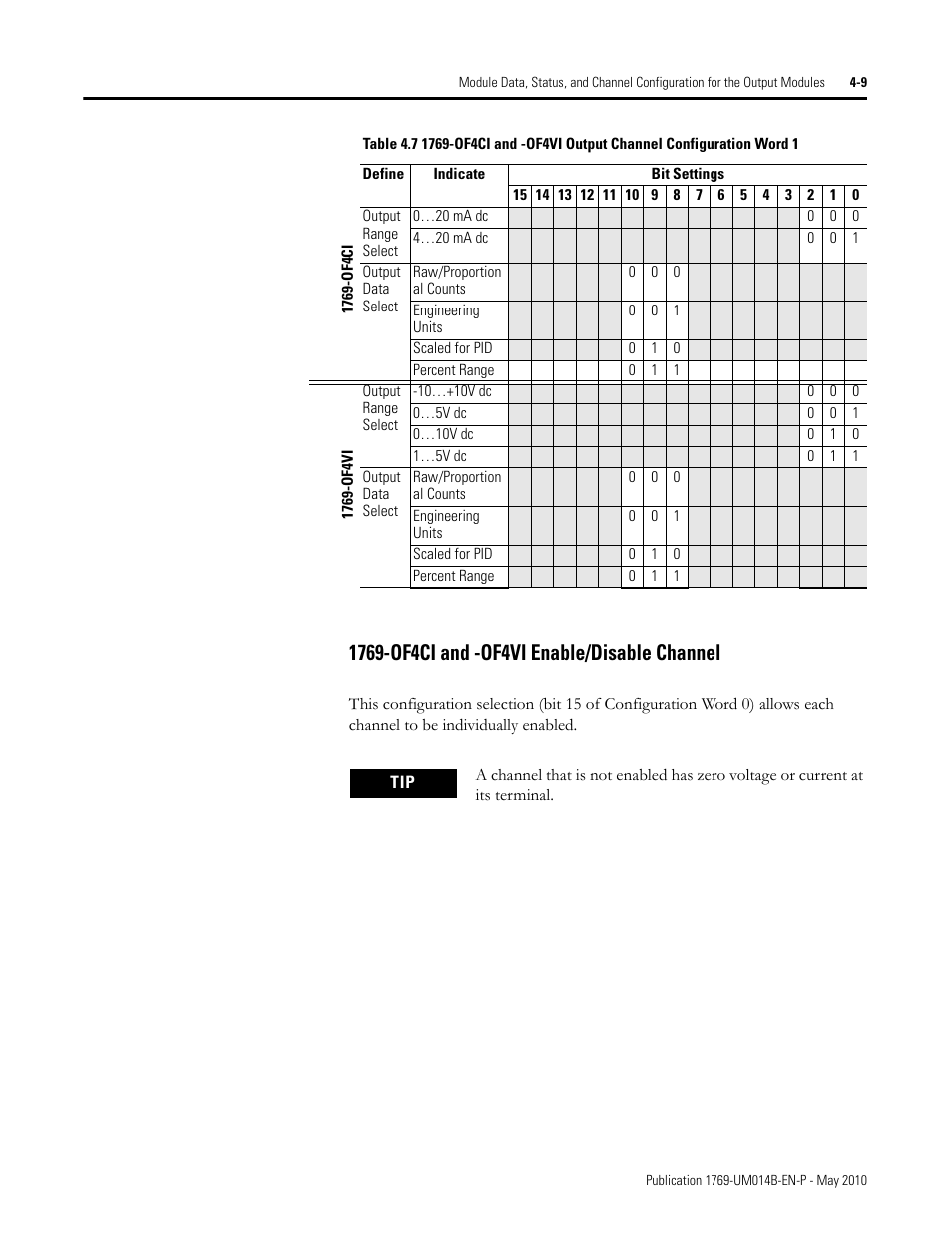 1769-of4ci and -of4vi enable/disable channel, 1769-of4ci and -of4vi enable/disable channel -9 | Rockwell Automation 1769-OF4VI Compact I/O Isolated Analog Modules User Manual | Page 61 / 128