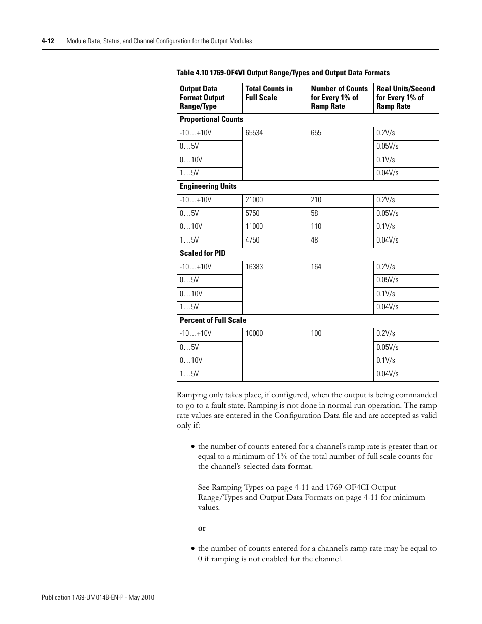 Rockwell Automation 1769-OF4VI Compact I/O Isolated Analog Modules User Manual | Page 64 / 128