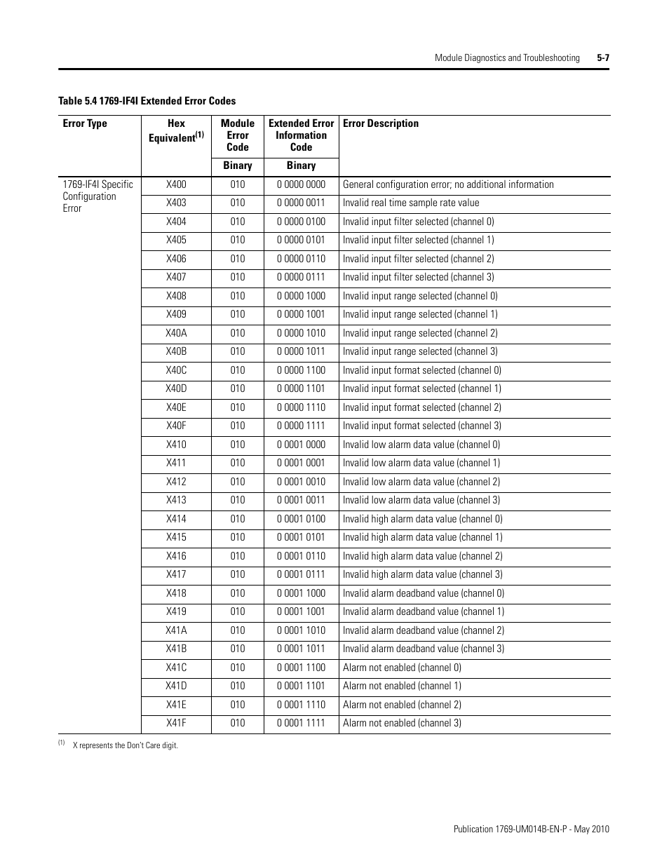 Rockwell Automation 1769-OF4VI Compact I/O Isolated Analog Modules User Manual | Page 79 / 128