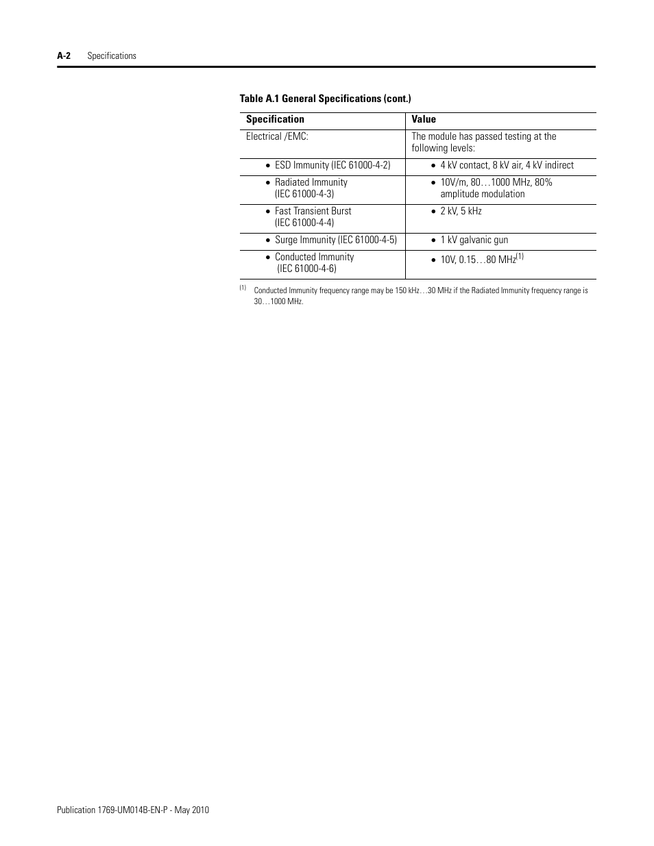 Rockwell Automation 1769-OF4VI Compact I/O Isolated Analog Modules User Manual | Page 84 / 128