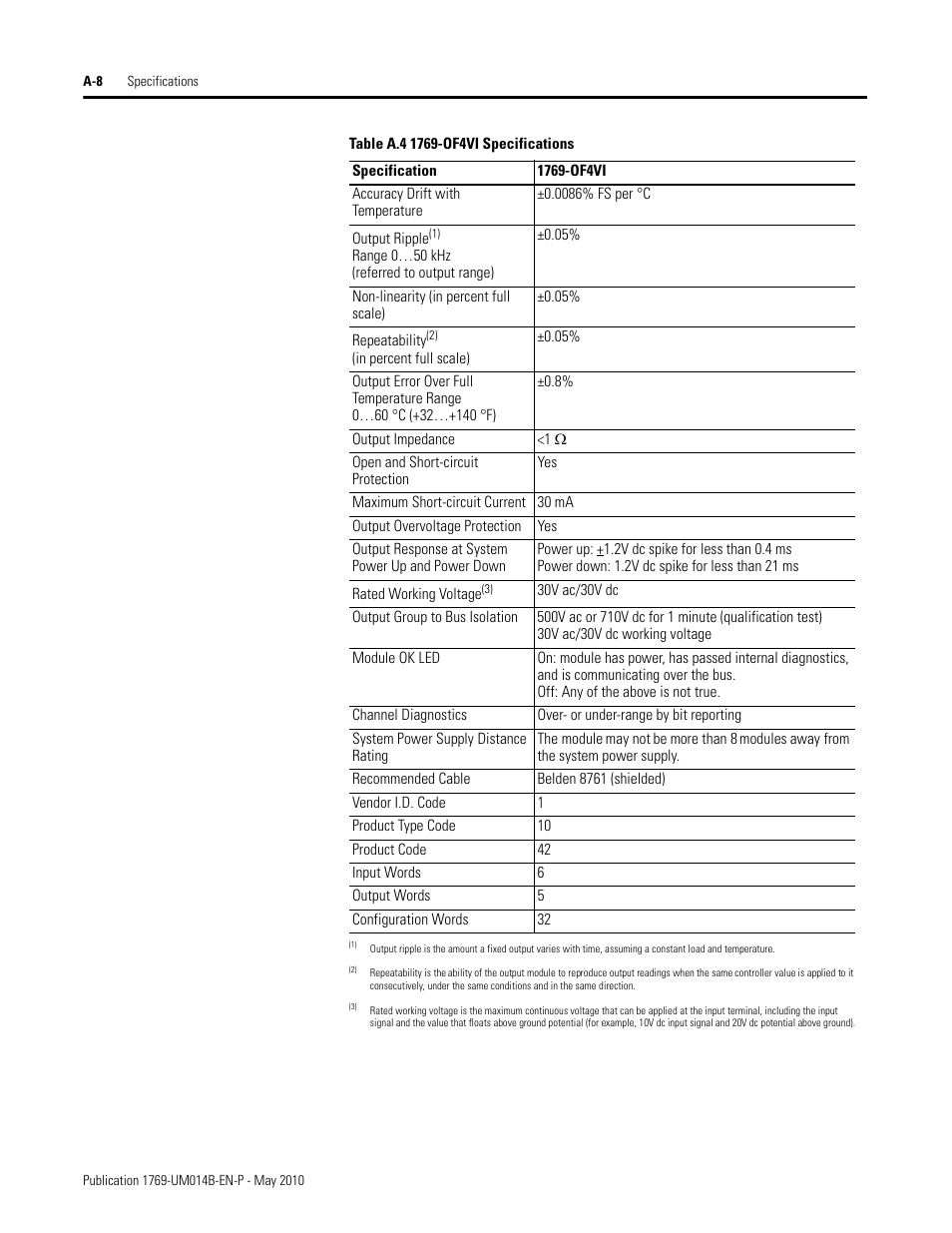 Rockwell Automation 1769-OF4VI Compact I/O Isolated Analog Modules User Manual | Page 90 / 128