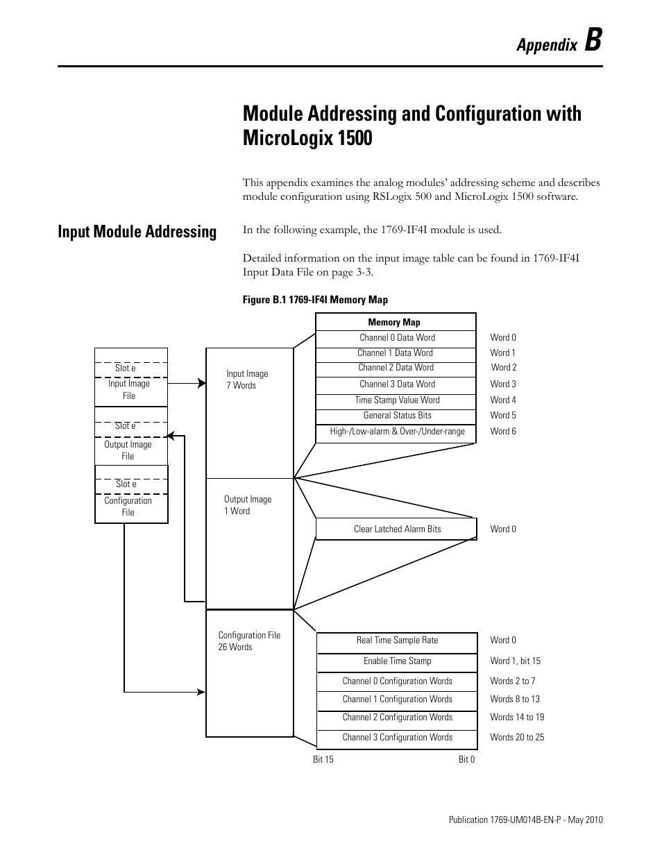 Input module addressing, Appendix b, See appendix b | Appendix | Rockwell Automation 1769-OF4VI Compact I/O Isolated Analog Modules User Manual | Page 91 / 128