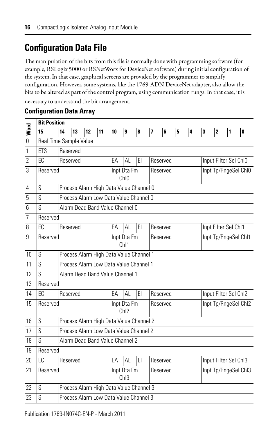 Configuration data file | Rockwell Automation 1769-IF4I CompactLogix Isolated Analog Input Module User Manual | Page 16 / 24