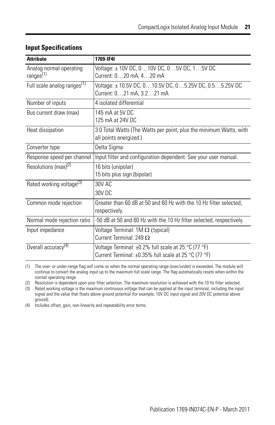 Rockwell Automation 1769-IF4I CompactLogix Isolated Analog Input Module User Manual | Page 21 / 24
