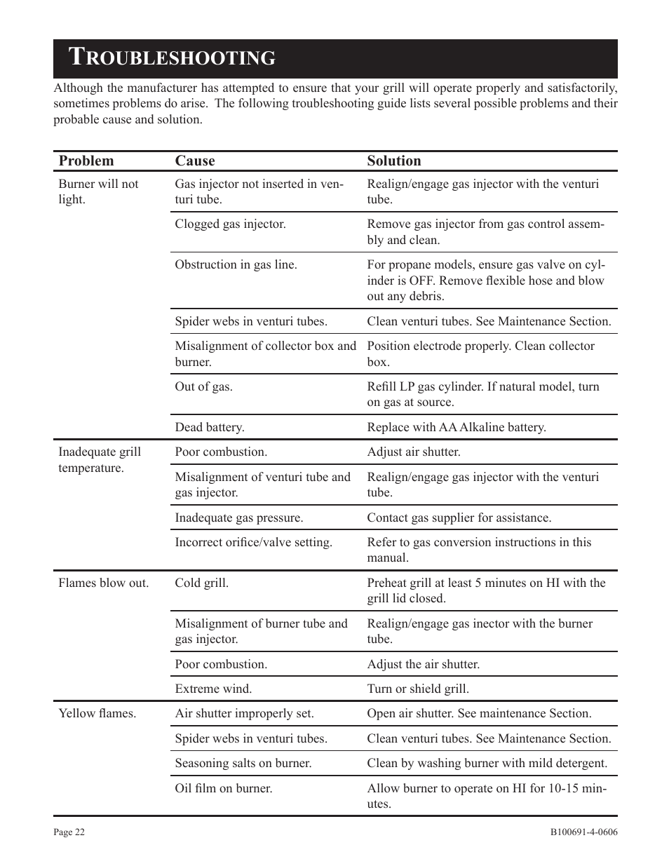 Roubleshooting | Broilmaster D3-1 User Manual | Page 22 / 24