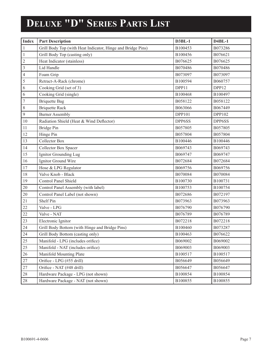 D" s, Eluxe, Eries | Arts | Broilmaster D3-1 User Manual | Page 7 / 24