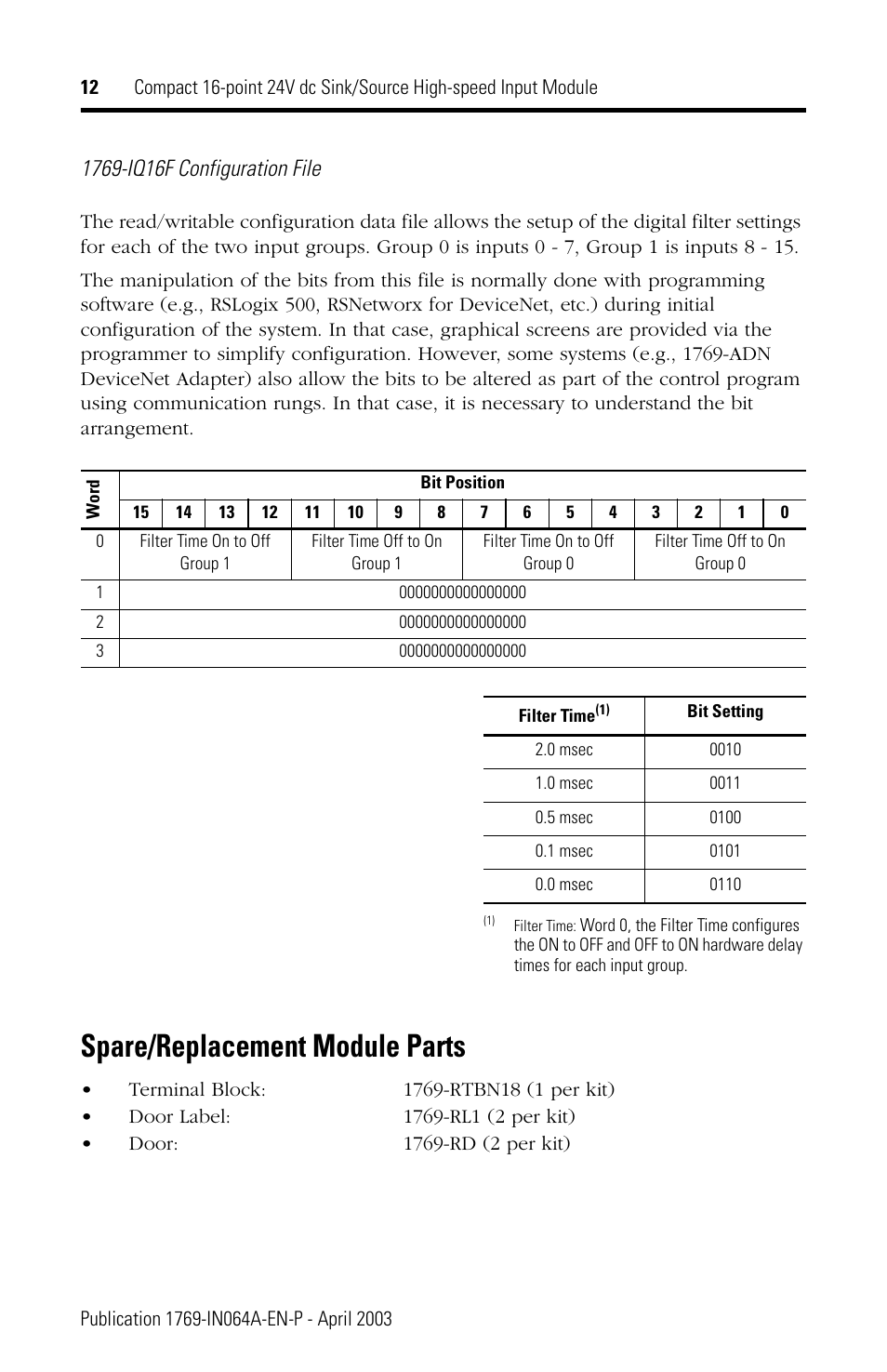 1769-iq16f configuration file, Spare/replacement module parts | Rockwell Automation 1769-IQ16F Compact 24V dc Sink/Source Input Module User Manual | Page 12 / 16