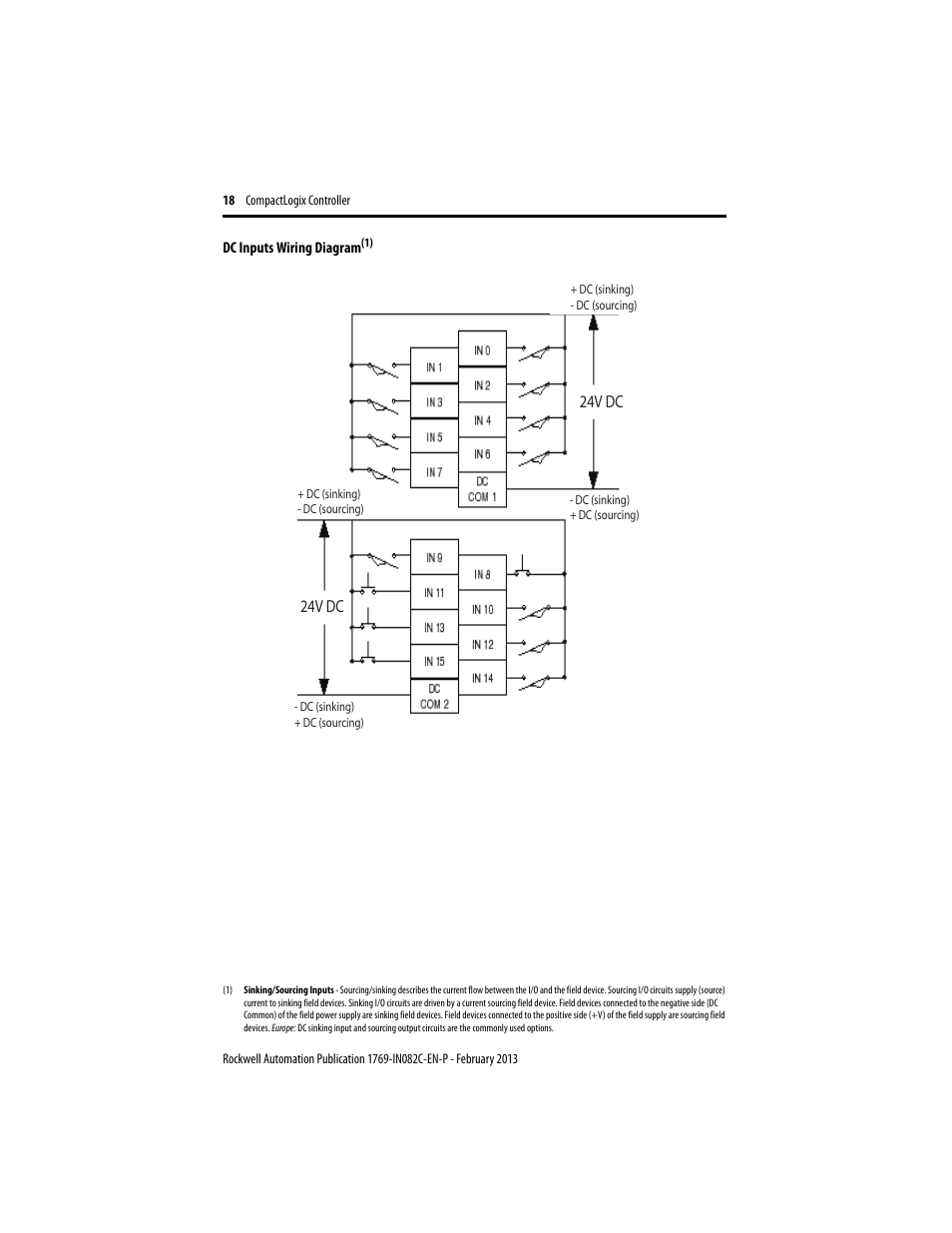 24v dc | Rockwell Automation 1769-L23E-QB1B_QBFC1B_QBFC1B CompactLogix Packaged Controller Installation Instructions User Manual | Page 18 / 44