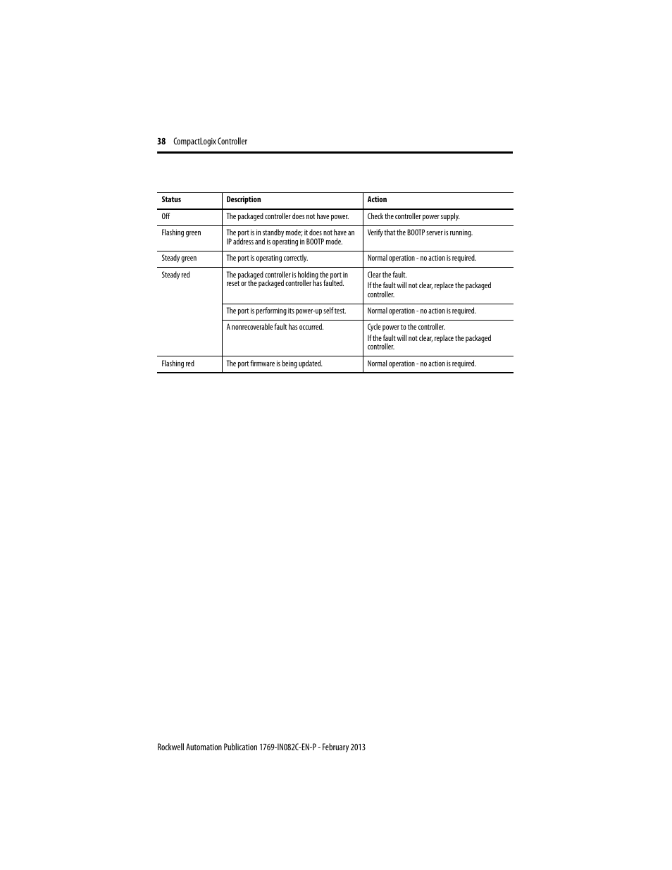 Rockwell Automation 1769-L23E-QB1B_QBFC1B_QBFC1B CompactLogix Packaged Controller Installation Instructions User Manual | Page 38 / 44