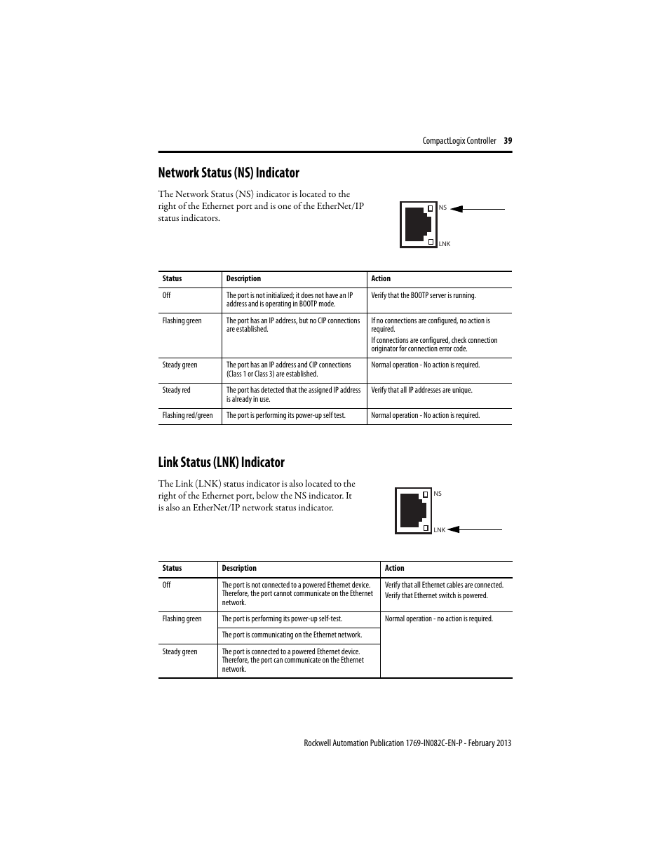 Network status (ns) indicator, Link status (lnk) indicator | Rockwell Automation 1769-L23E-QB1B_QBFC1B_QBFC1B CompactLogix Packaged Controller Installation Instructions User Manual | Page 39 / 44