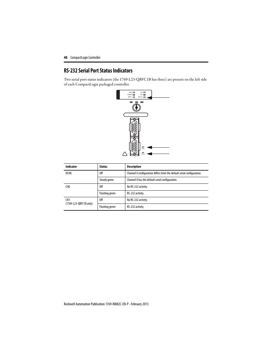 Rs-232 serial port status indicators | Rockwell Automation 1769-L23E-QB1B_QBFC1B_QBFC1B CompactLogix Packaged Controller Installation Instructions User Manual | Page 40 / 44