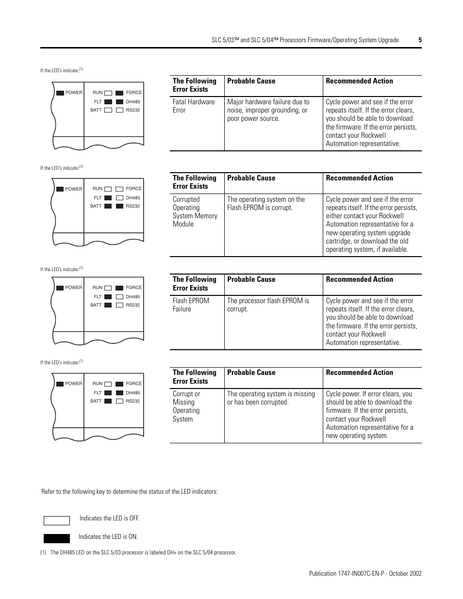 Rockwell Automation 1747-OS302_OS401 SLC 5/03 and 5/04 Processors Firmware/Operating System Upgrade User Manual | Page 5 / 8