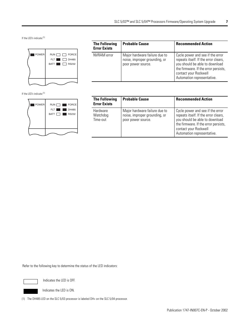 Rockwell Automation 1747-OS302_OS401 SLC 5/03 and 5/04 Processors Firmware/Operating System Upgrade User Manual | Page 7 / 8