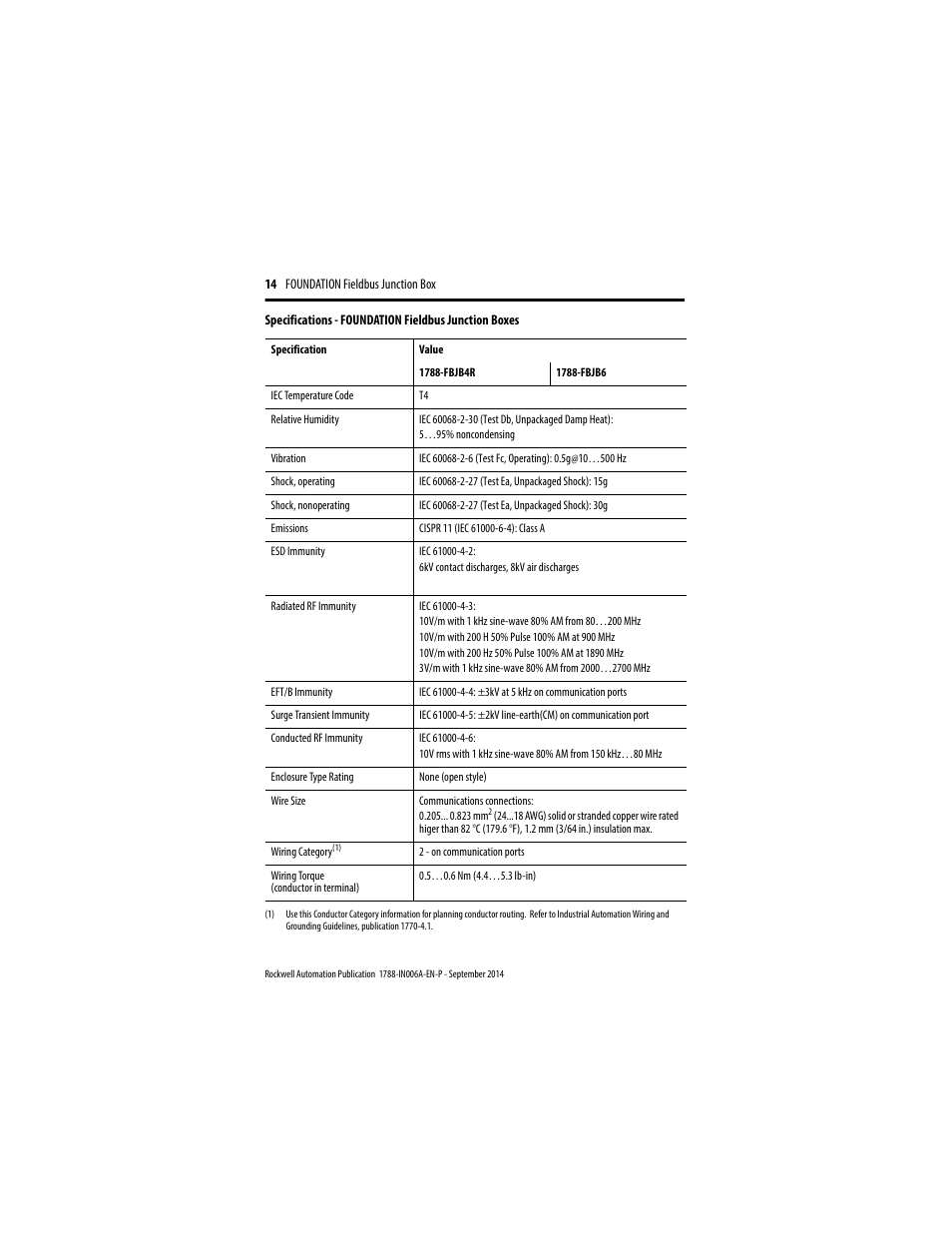 Rockwell Automation 1788-FBJB6 Foundation Fieldbus Junction Box Installation Instructions User Manual | Page 14 / 18