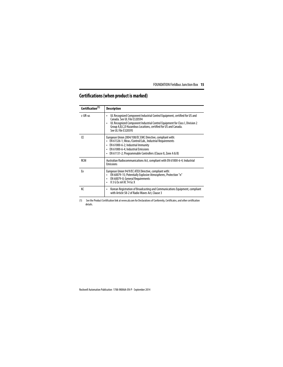 Certifications (when product is marked) | Rockwell Automation 1788-FBJB6 Foundation Fieldbus Junction Box Installation Instructions User Manual | Page 15 / 18