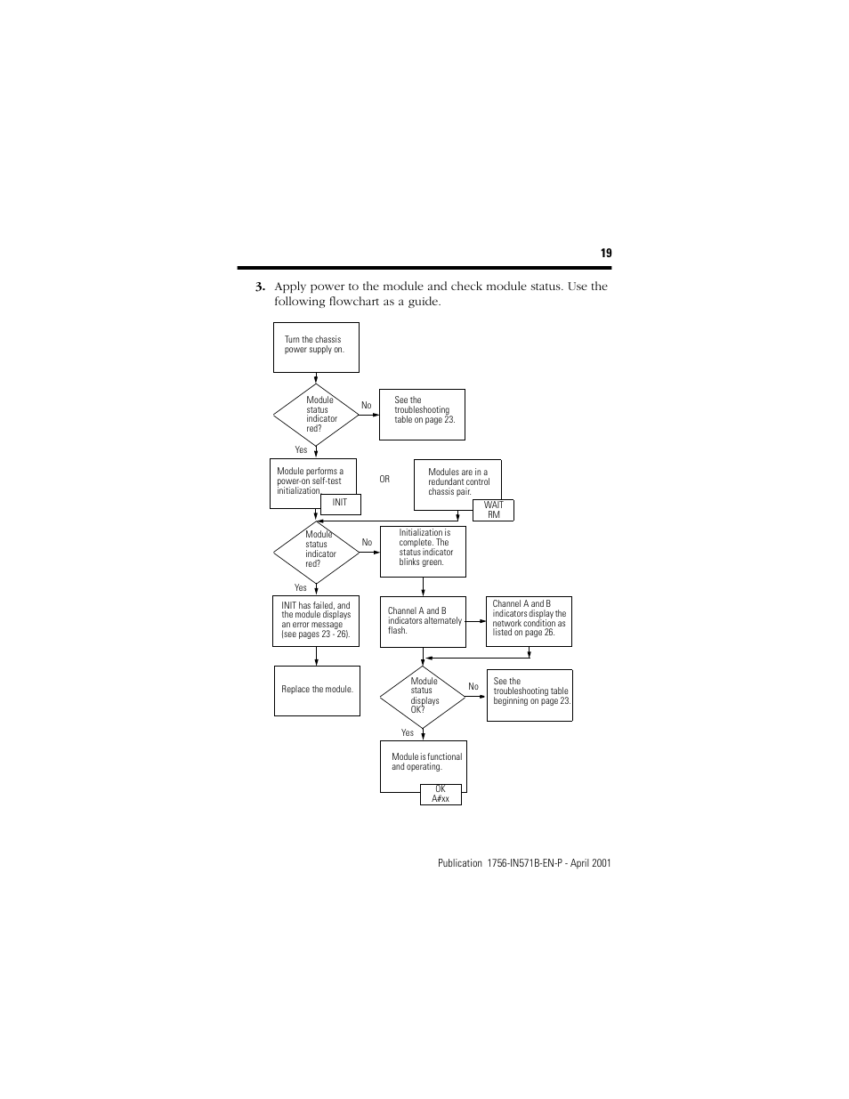 Rockwell Automation 1756-CNB ControlLogix ControlNet Bridge Module Installation Instructions User Manual | Page 19 / 32