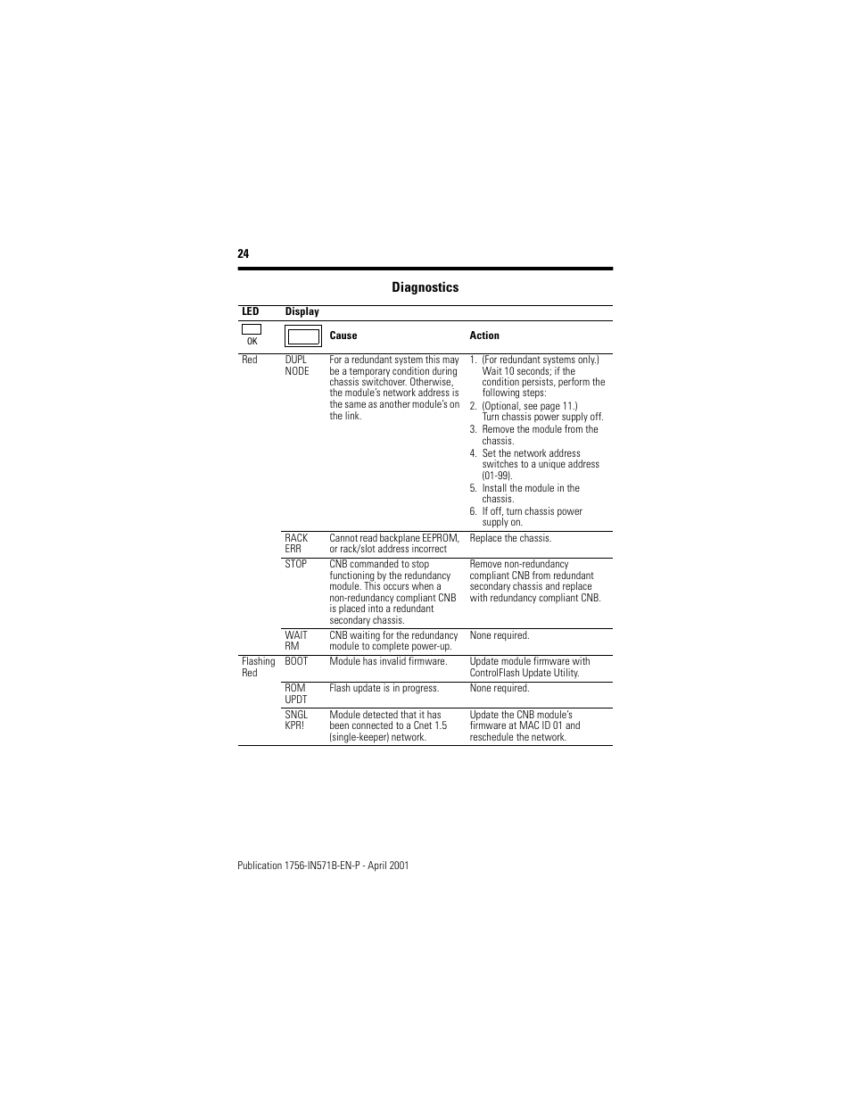 Rockwell Automation 1756-CNB ControlLogix ControlNet Bridge Module Installation Instructions User Manual | Page 24 / 32